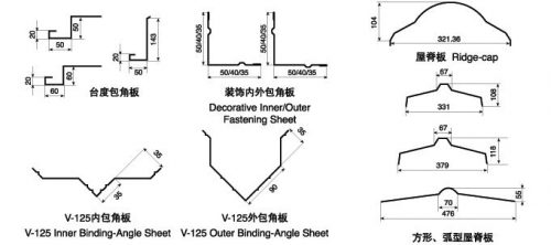 RIDGE CAP ROLL FORMING MACHINE插图