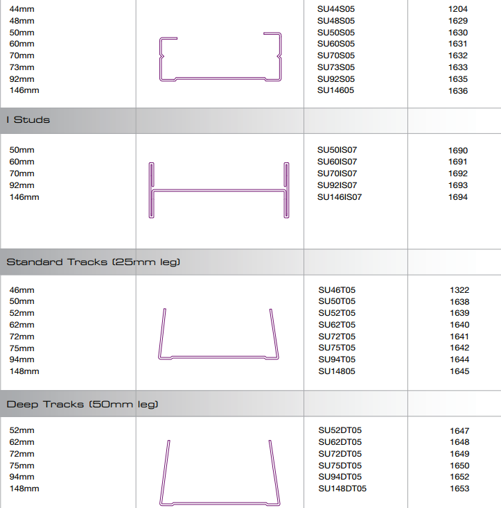 STUD&TRACK ROLL FORMING MACHINE插图3