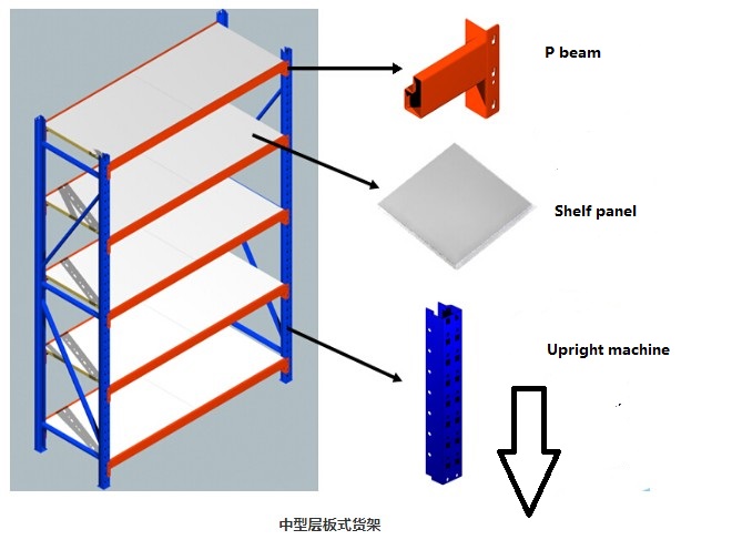 STORAGE RACK ROLL FORMING MACHINE插图2