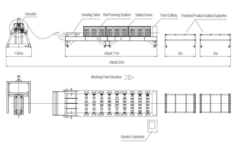 DOOR GUIDE RAIL ROLL FORMING MACHINE插图2