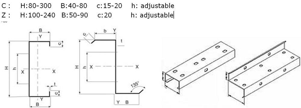 PURLIN ROLL FORMING MACHINE插图3