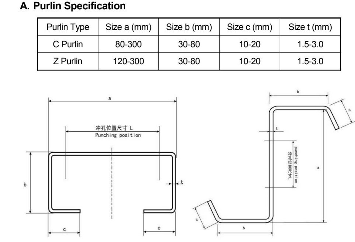 PURLIN ROLL FORMING MACHINE插图4