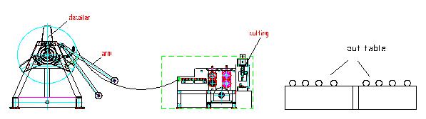 STEEL SLITTING MACHINE插图3