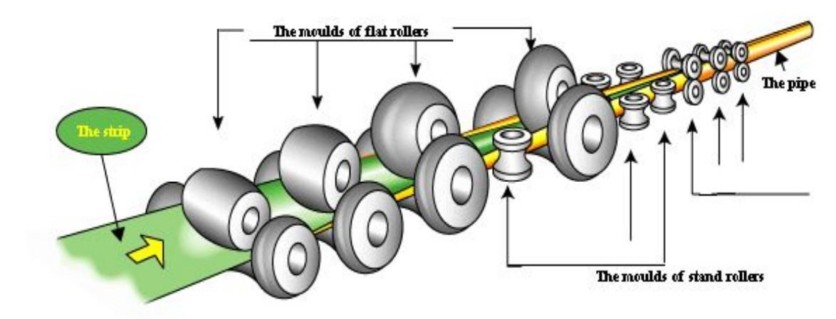 STEEL TUBE PRODUCTION LINE插图1