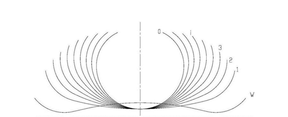 STEEL TUBE PRODUCTION LINE插图2
