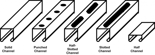 STRUT CHANNEL ROLL FORMING MACHINE插图