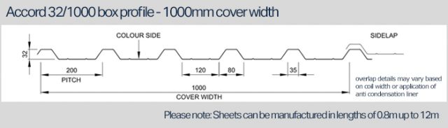 ROOFING SHEET MACHINE FOR UK插图