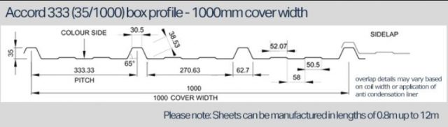 ROOFING SHEET MACHINE FOR UK插图3